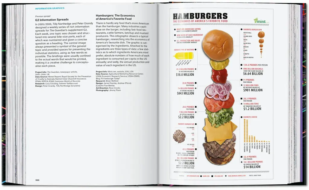 Information Graphics. 45th Edition - фото 15
