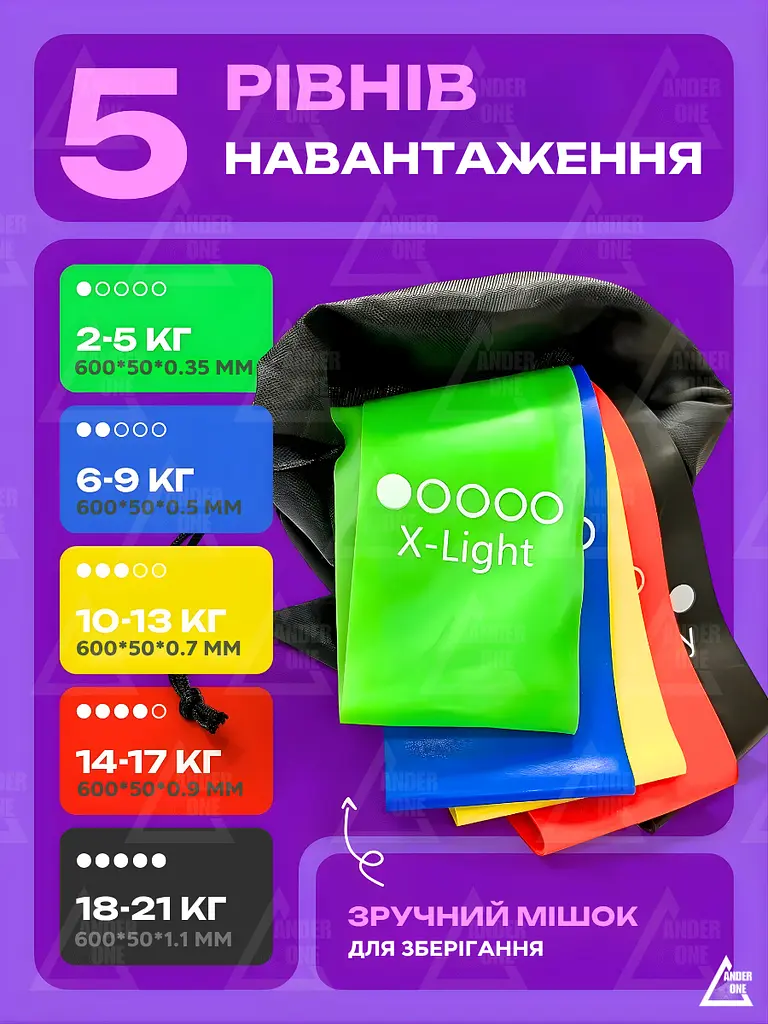 Фітнес-гумки 5 шт. в наборі, комплект еспандерів (Mini Loop Bands) для тренувань різного навантаження + мішечок (8433582086) - фото 3
