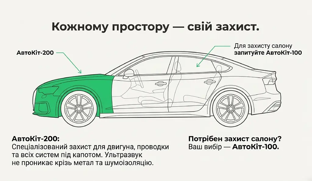 Автомобільний портативний відлякувач гризунів АвтоКіт-100 - фото 9