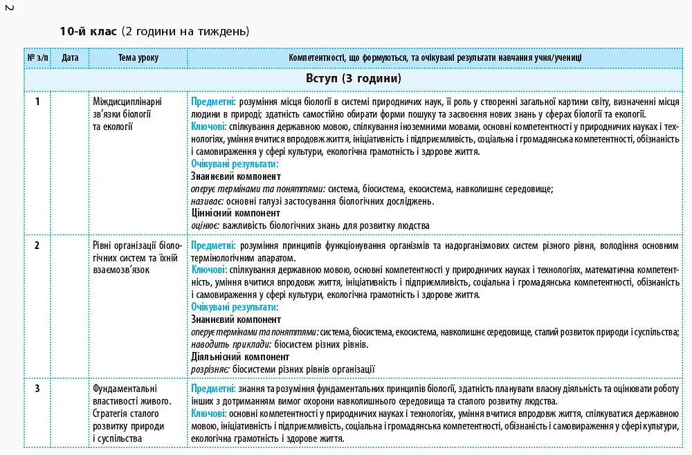 Біологія і екологія 10 клас. Календарно-тематичний план з урахуванням компетентнісного потенціалу предмета. Рівень стандарту - фото 4