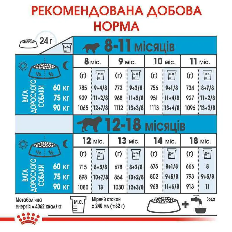 Сухой корм для щенков гигантских пород от 8 до 24 месяцев с повышенной активностью Royal Canin Giant Junior Active, 15 кг (3042150) - фото 7