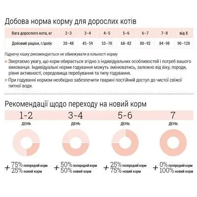 Сухий корм для кішок Home Food Grain-free hypoallergenic Suitable for exotic breeds з качкою та грушею 1.6 кг (4820235020231) - фото 6