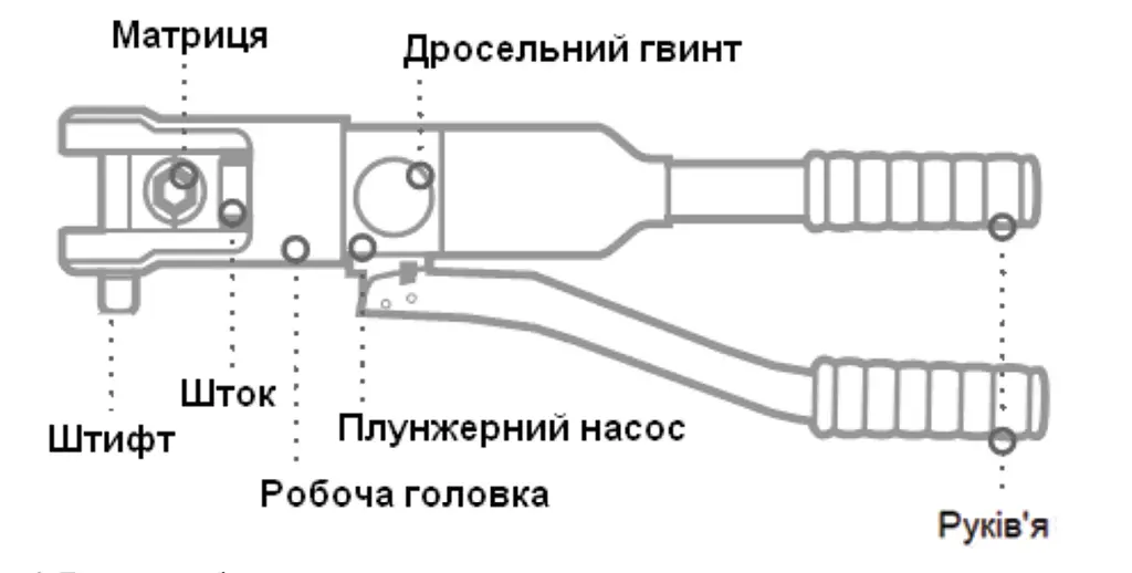Гидравлический ручной пресс YQ‑300 10-300 мм² АСКО‑УКРЕМ (A0170010109) - фото 6