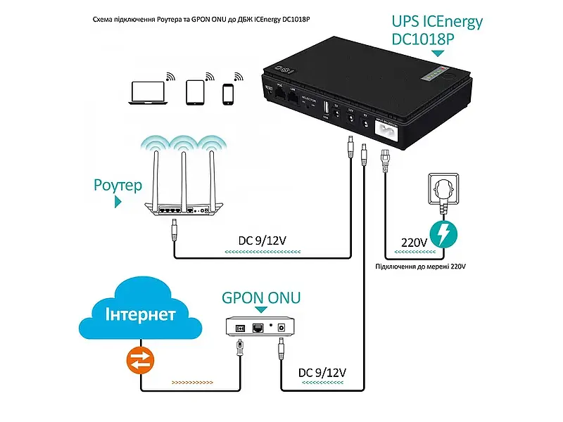 ДБЖ Andes DC1018P 18W 10400mAh 12V/9V/5v для роутера - фото 4