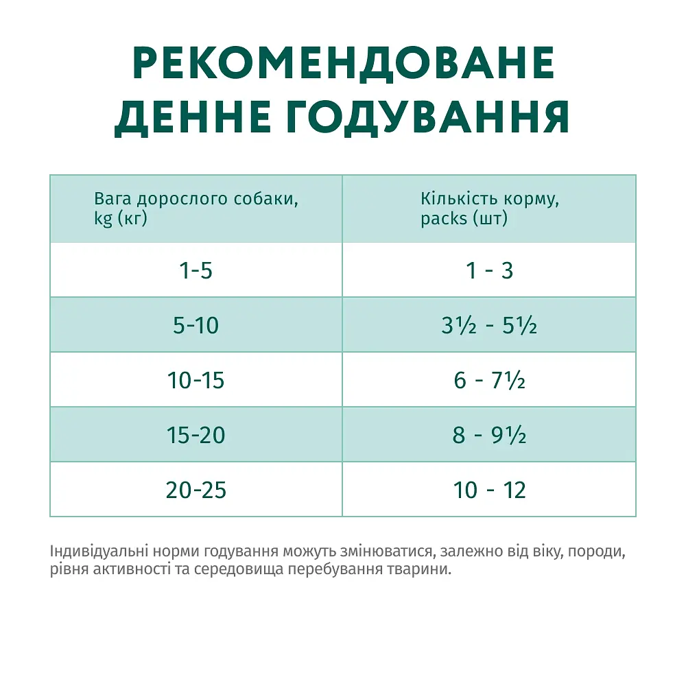 Влажный корм Optimeal для взрослых собак, с кроликом и черникой в соусе, 100 г - фото 2