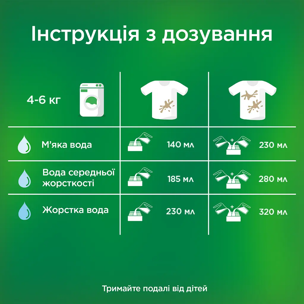 Пральний порошок Ariel Color Насичений колір, для кольорових тканин, 12 кг (2 уп. по 6 кг) - фото 4