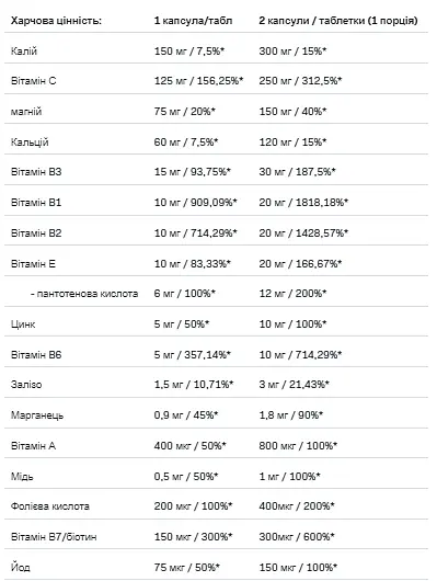 Витамины и минералы Allnutrition VitaminALL Vitamins and Minerals 60 капсул - фото 2