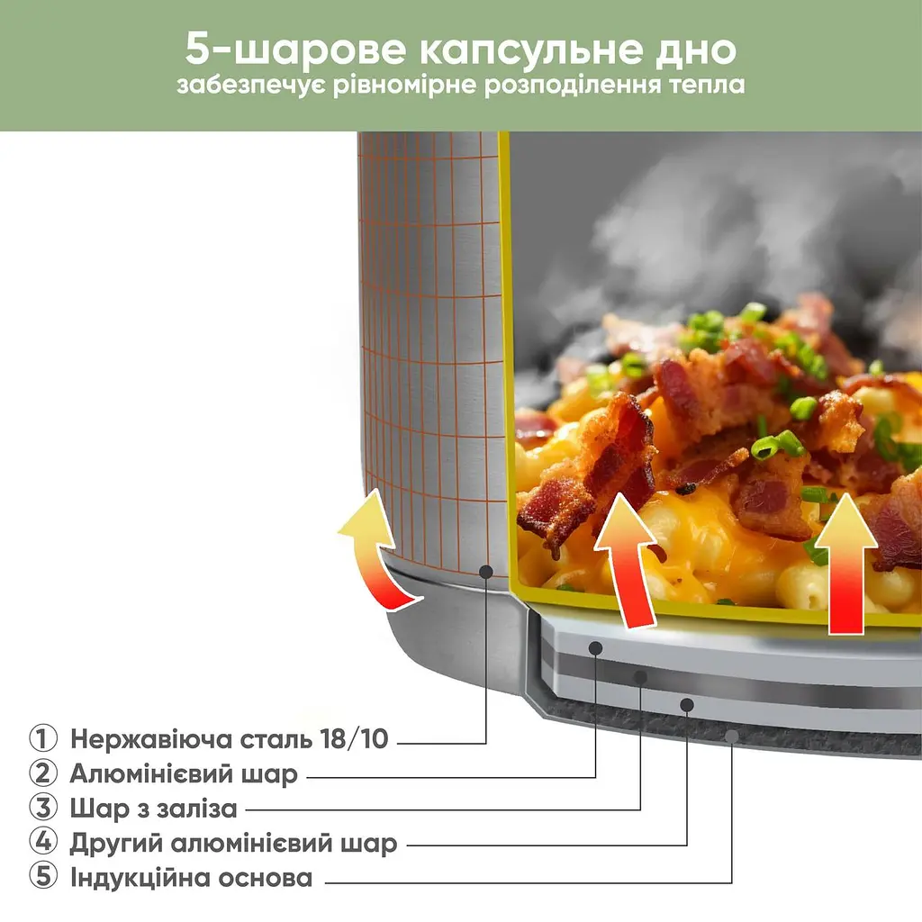 Ківш Herzog Krauff 2л з кришкою + Ложка кухарська Krauff - фото 5