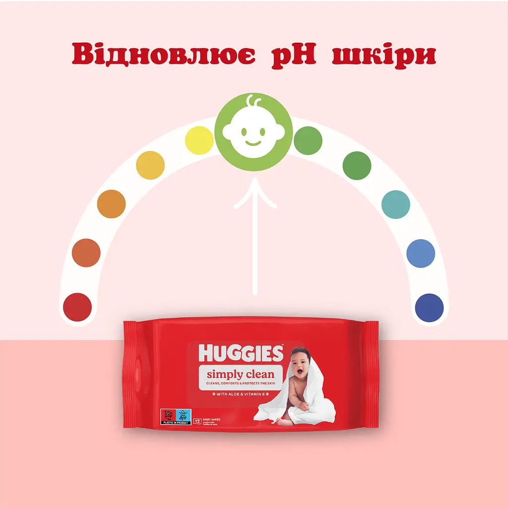 Набір вологих серветок Huggies Simply Clean 720 шт. (10 уп. х 72 шт.) - фото 5