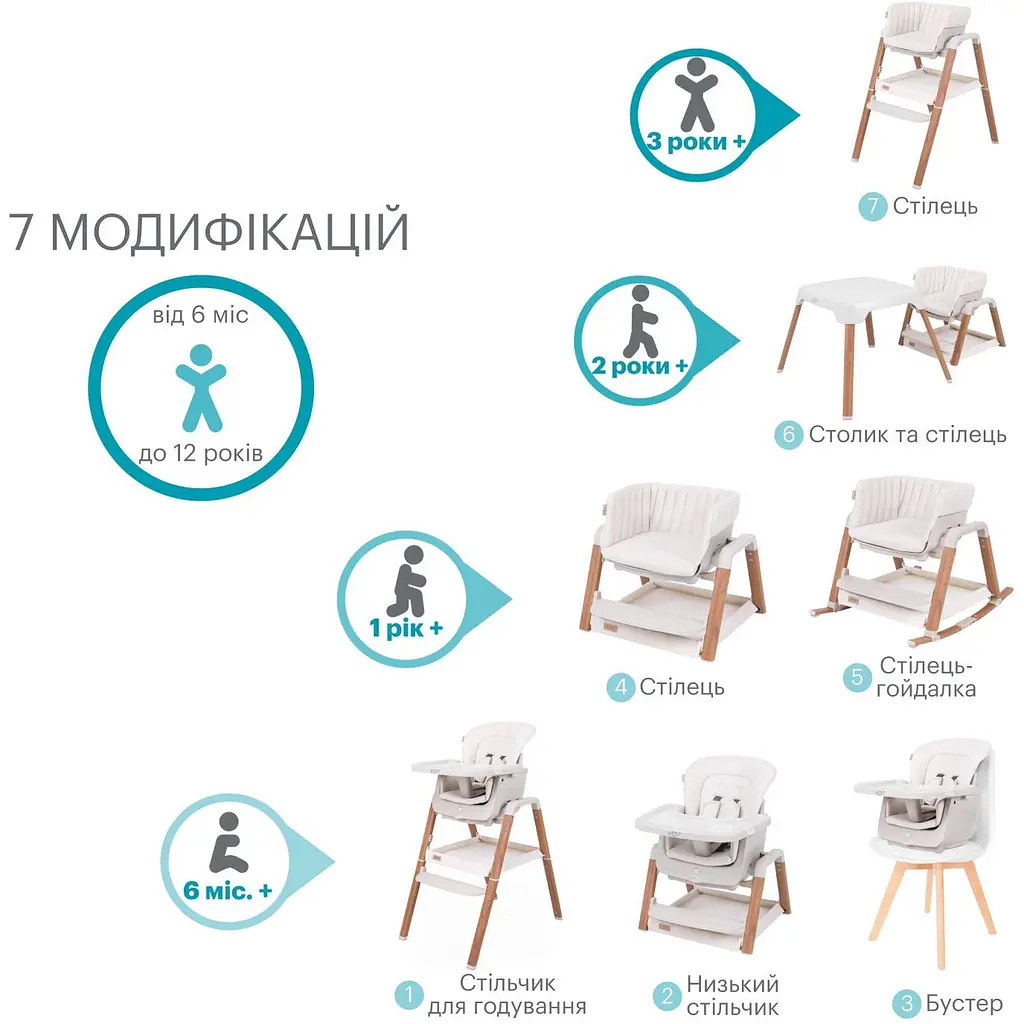 Стільчик для годування Tutti Bambini Nova 7 в 1 бежевий (611010/7508) - фото 2