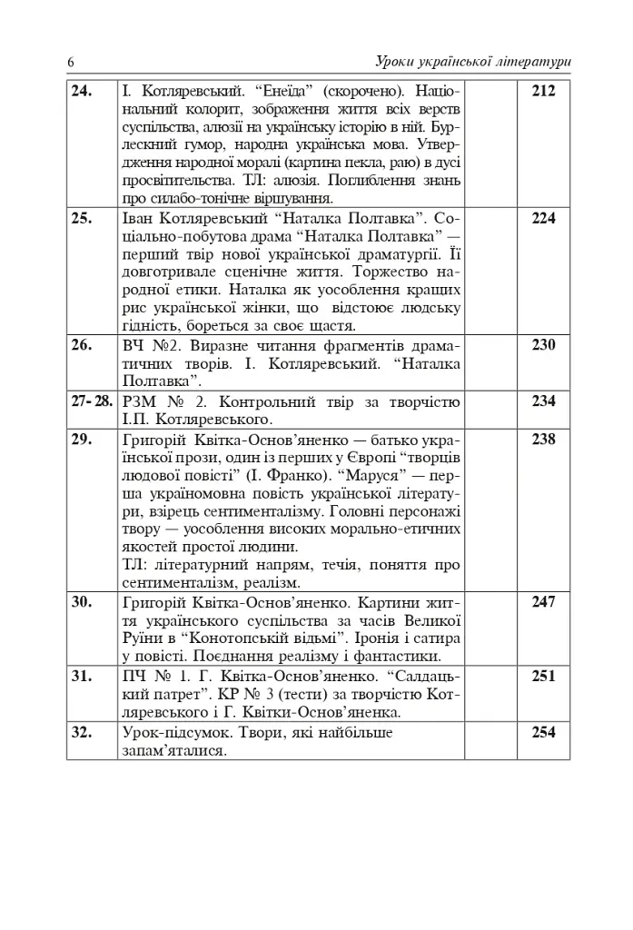 Уроки украинской литературы. 9 класс. I семестр. Пособие для учителя - фото 6