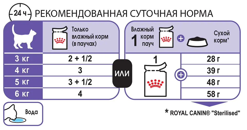 Вологий корм для стерилізованих котів Royal Canin Sterilised in gravy 85 г 4095001 - фото 2