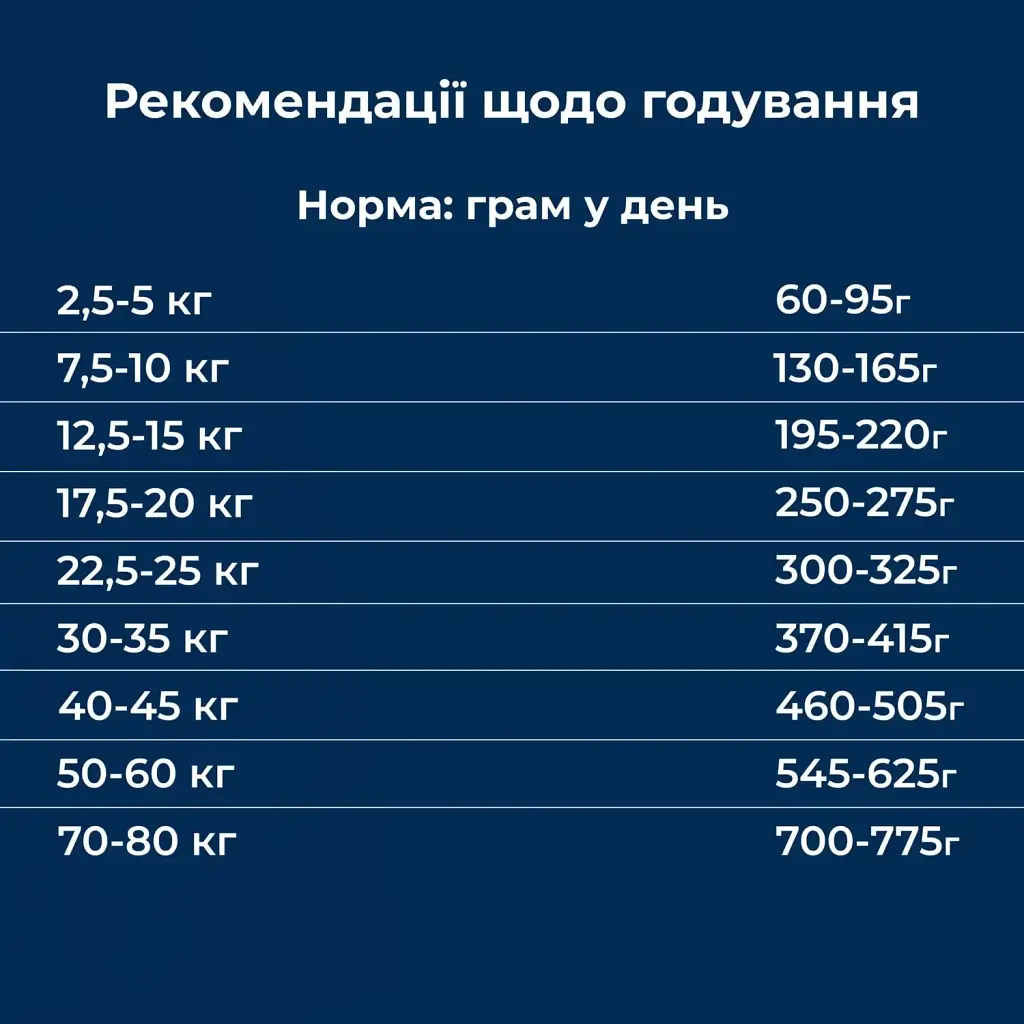 Сухой корм для собак с умеренно активным и активным образом жизни Dr.Clauder’s Basic Nature Vollkost Croc 20 кг - фото 5