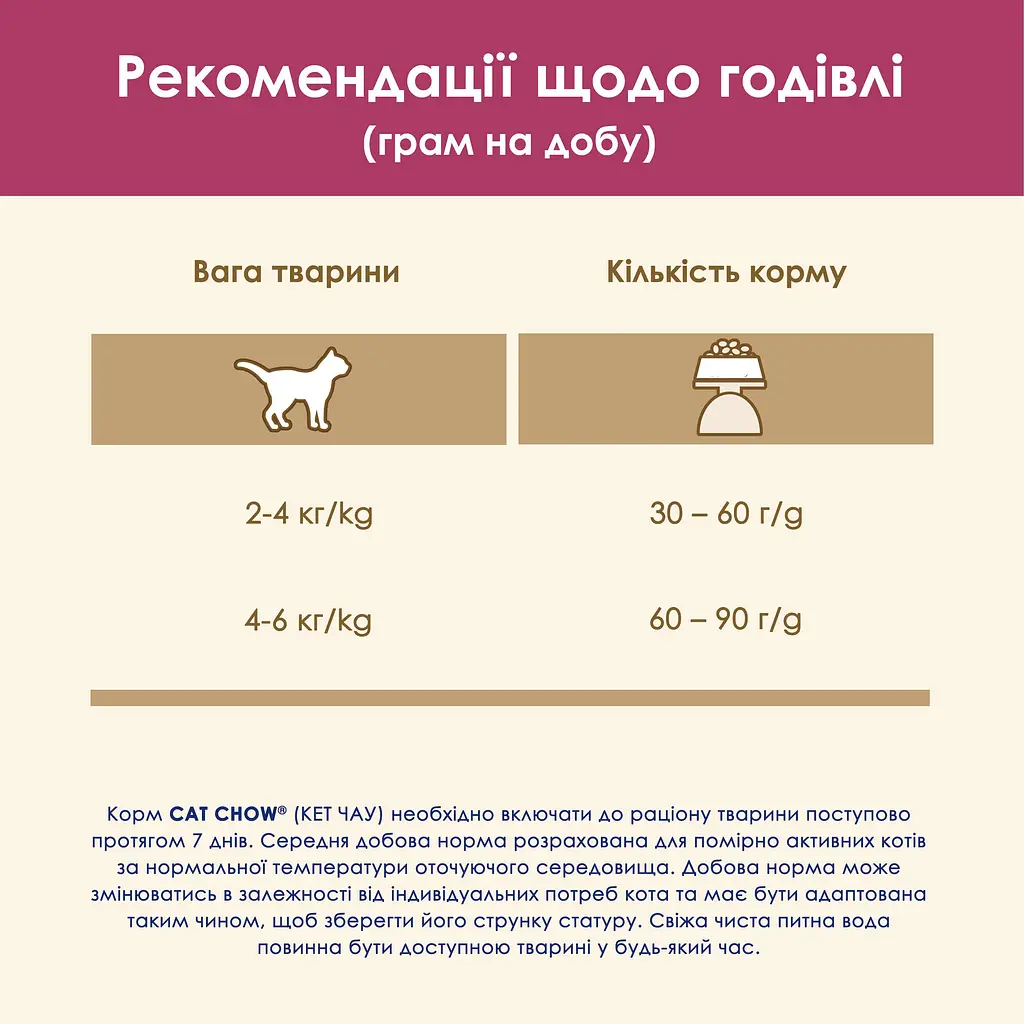 Сухой корм для поддержания здоровья мочевыводящей системы котов Cat Chow Urinary Tract Health с курицей 1.5 кг - фото 13