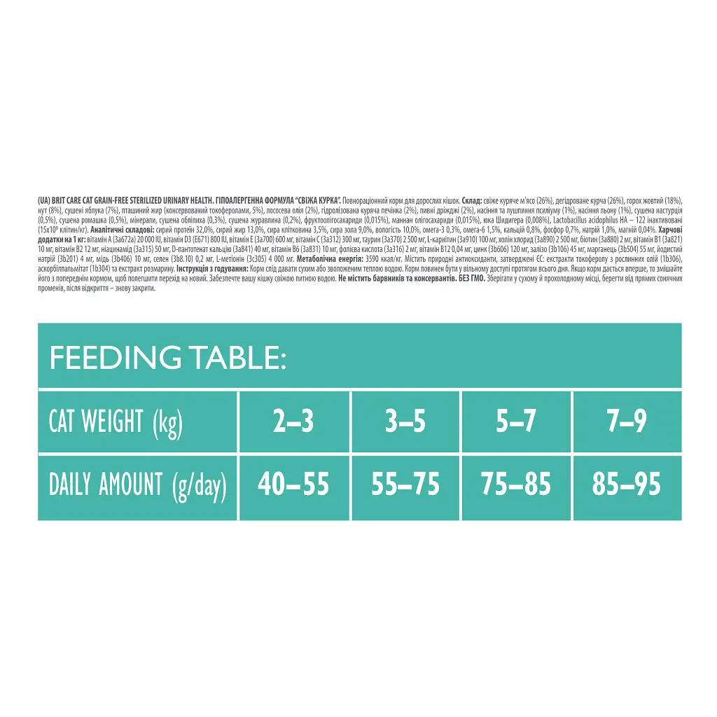 Сухий корм для кішок Brit Care Cat GF Sterilized Urinary Health 2 кг (8595602540730) - фото 3