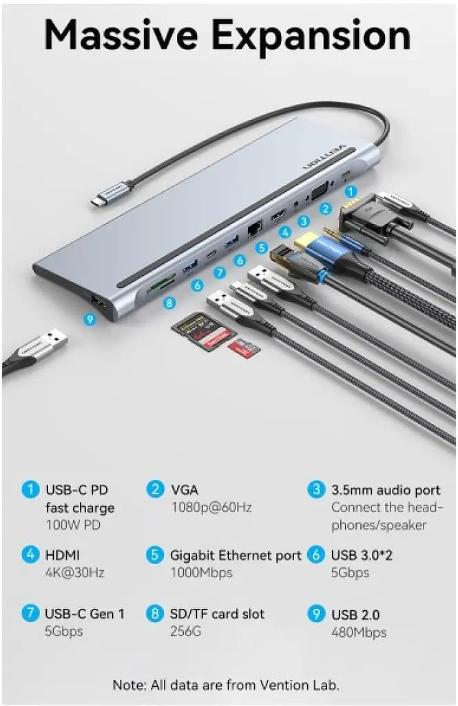 USB-хаб Vention Multi-функція USB-C на HDMI/VGA/USB-C Gen 1/USB 3. 0x2/USB 2. 0/RJ45/SD/TF/TRRS 3. 5mm/PD Docking Station 0. 25m - фото 2