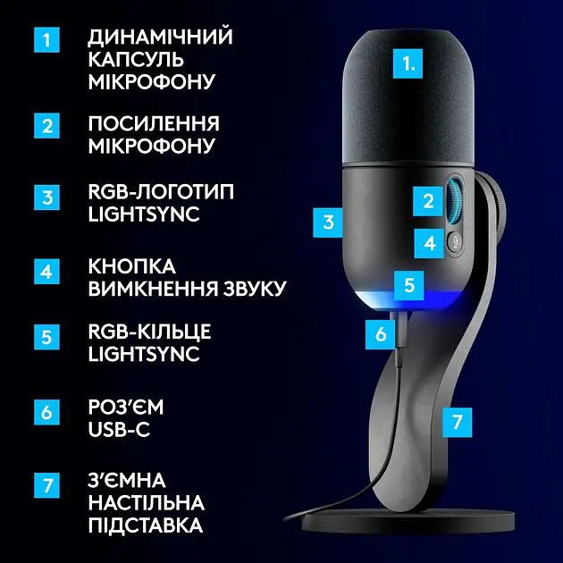 Мікрофон Logitech Yeti GX Dynamic RGB Black (988-000569) [123962] - фото 11