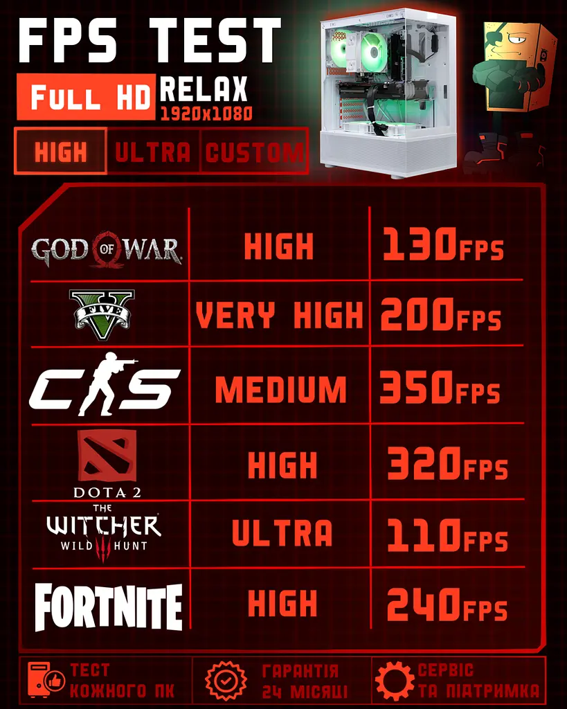 Ігровий ПК Relax (RX 6700 XT 12GB / Ryzen 5 5600 / 16GB DDR4 / SSD 512GB) - фото 5