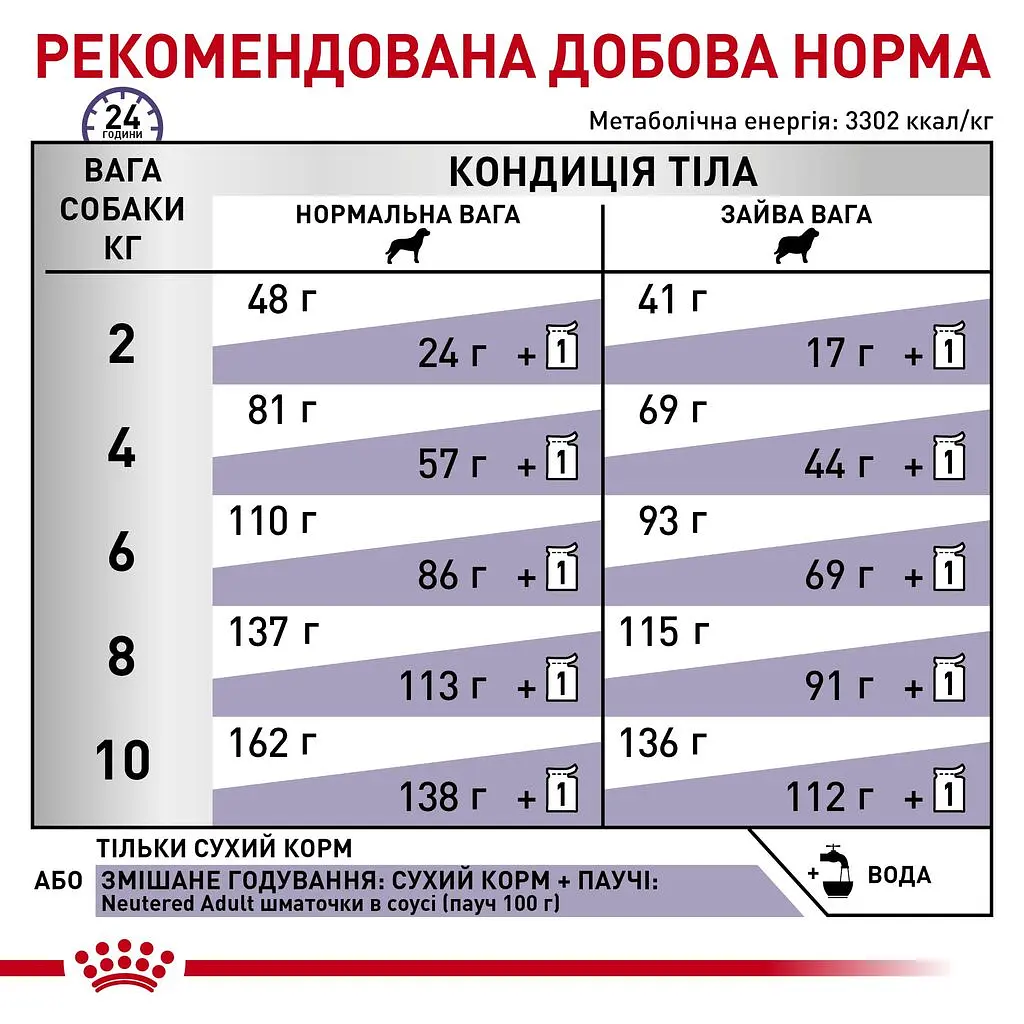 Сухий корм для для стерилізованих собак малих порід Royal Canin Neutered Adult Small Dogs 1.5 кг - фото 6