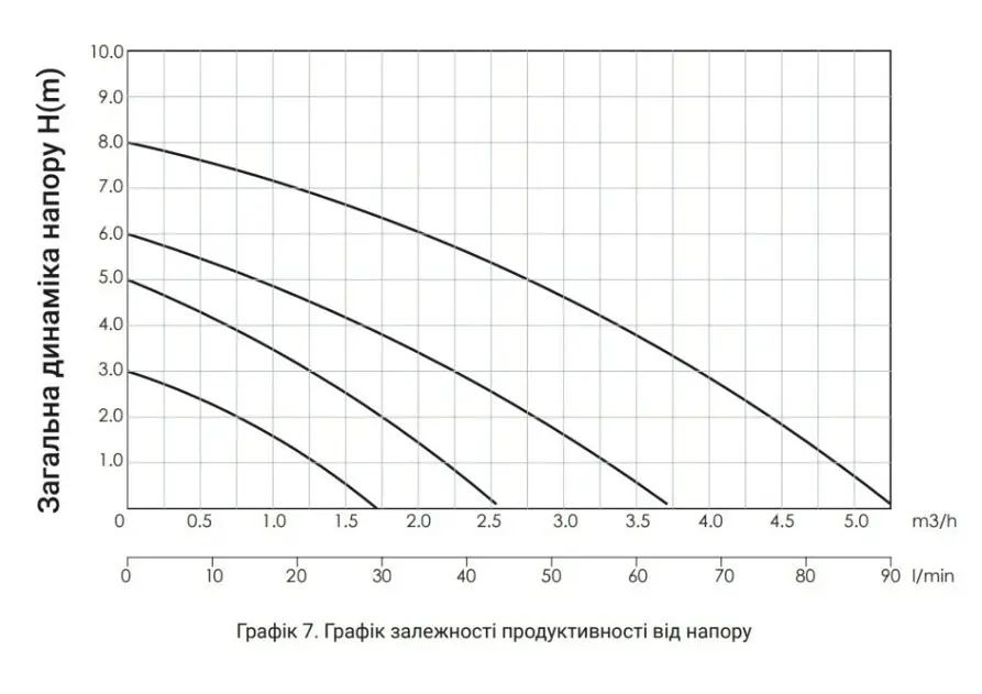 Циркуляционный насос Thermo Alliance LPS 25/60/180 с гайками LPS2560180 - фото 5