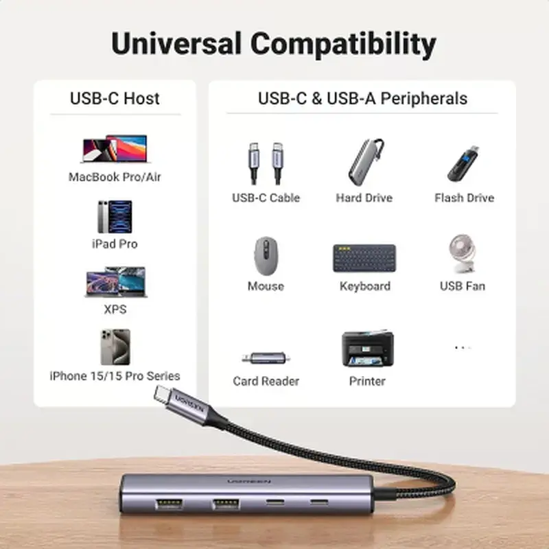 Концентратор Ugreen USB-C to 2xUSB 3.0 + 2xUSB-C CM473 gray (15395) - фото 7