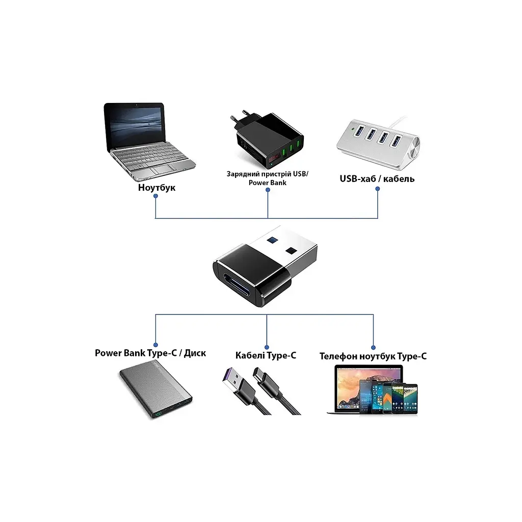 Перехідник USB-C Female to USB-A Male OTG Dynamode (DM-AD-USB-CA) - фото 8