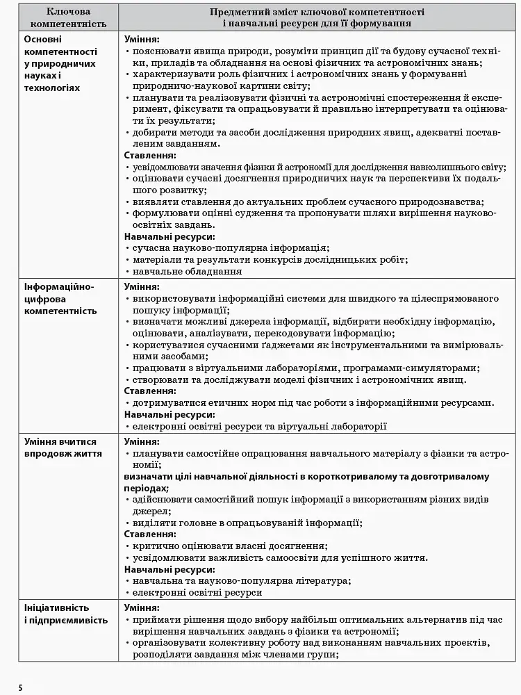 Фізика. 10 клас. II семестр - фото 3