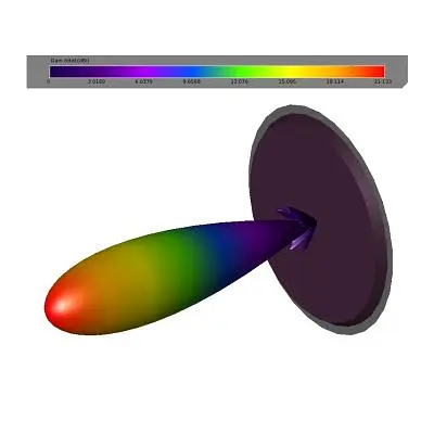 Антена для дрона TrueRC X-21 5.8GHz SMA RHCP (0608597256062-2) - фото 6