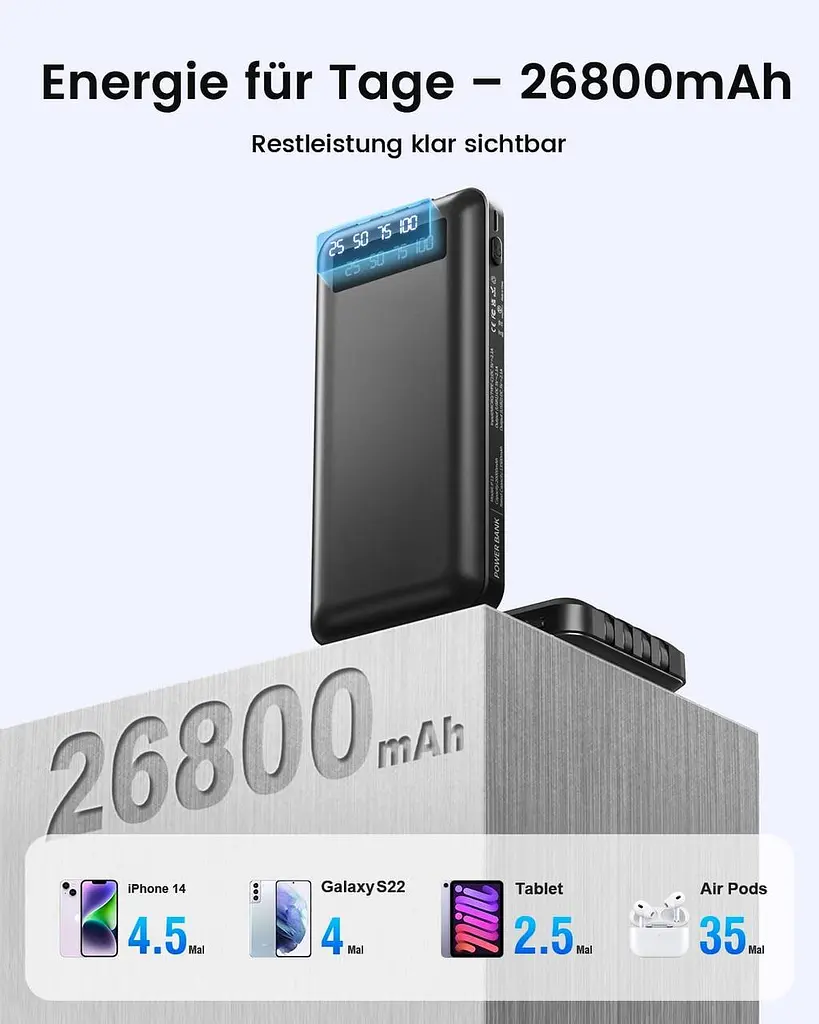 Повербанк 26800 мА·год з 4 вбудованими кабелями, 22,5 Вт Power Bank USB C Функція швидкого заряджання зі світлодіодним дисплеєм - фото 3