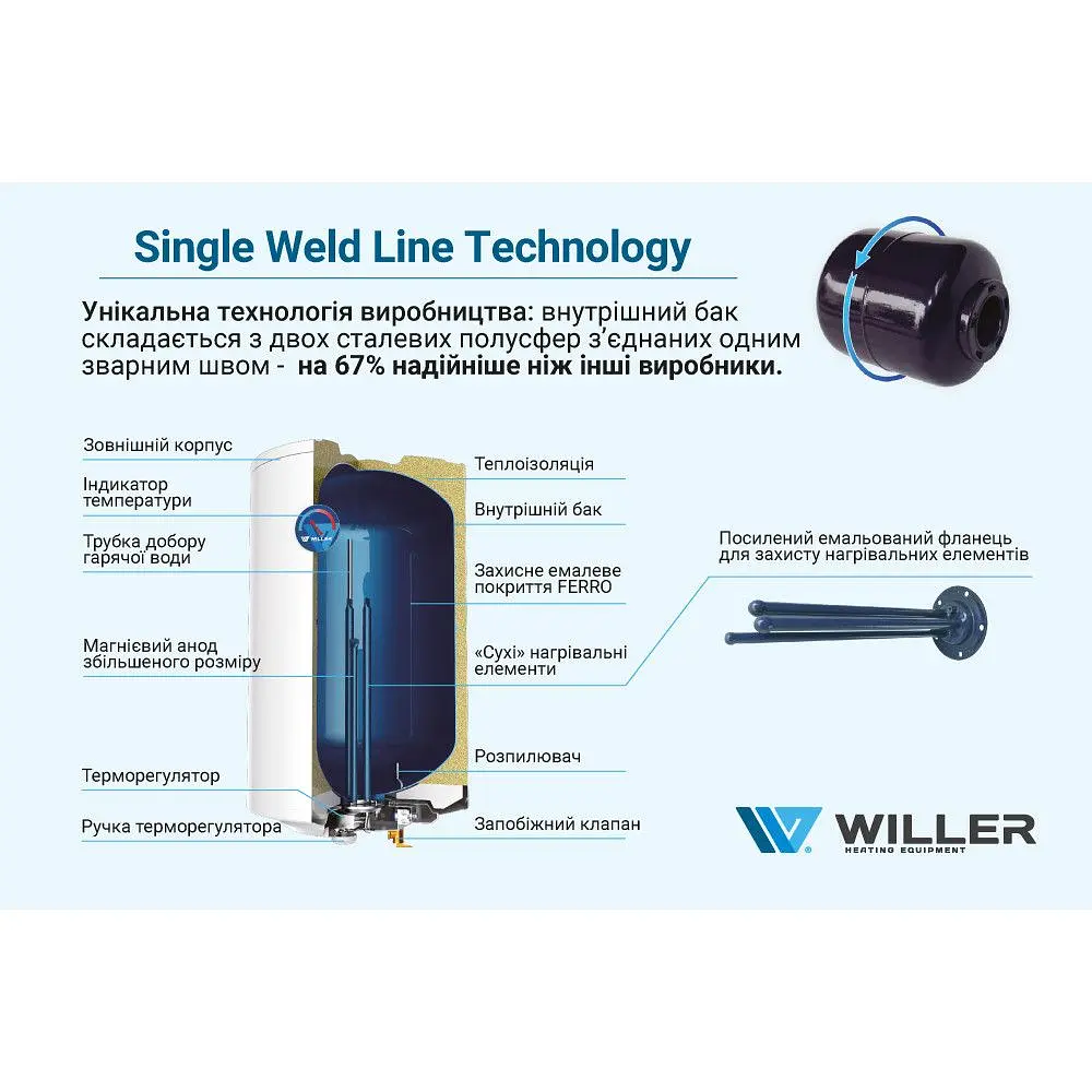 Водонагреватель Willer EV50DR Optima вертикальный - фото 8