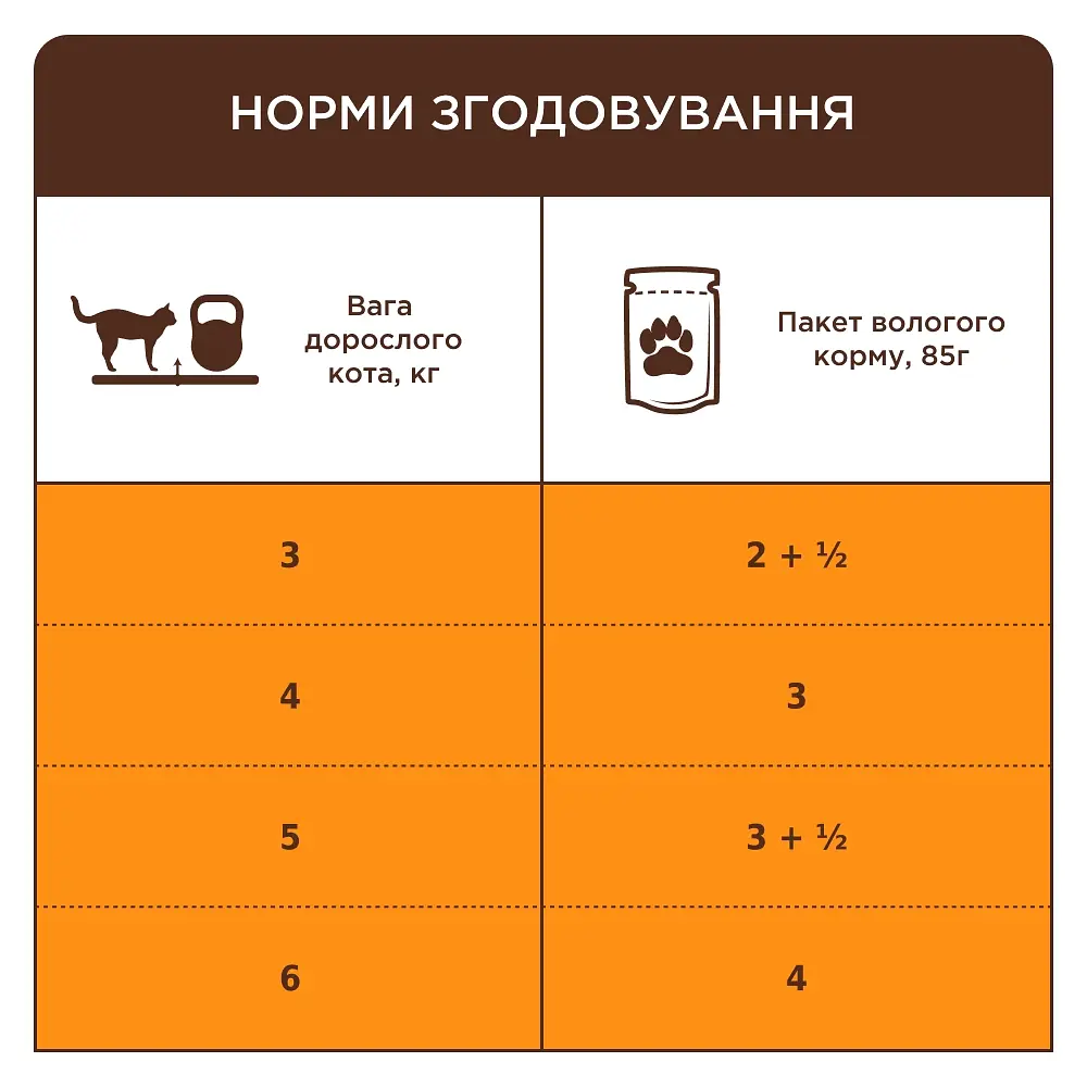 Влажный корм для пожилых кошек Club 4 Paws Premium с курицей в соусе 85 г - фото 2