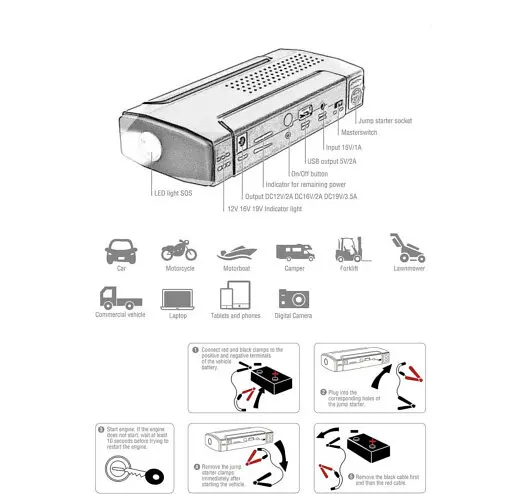 Пускозарядное устройство 4smarts Jump Starter Power Bank Ignition 13800mAh - фото 4