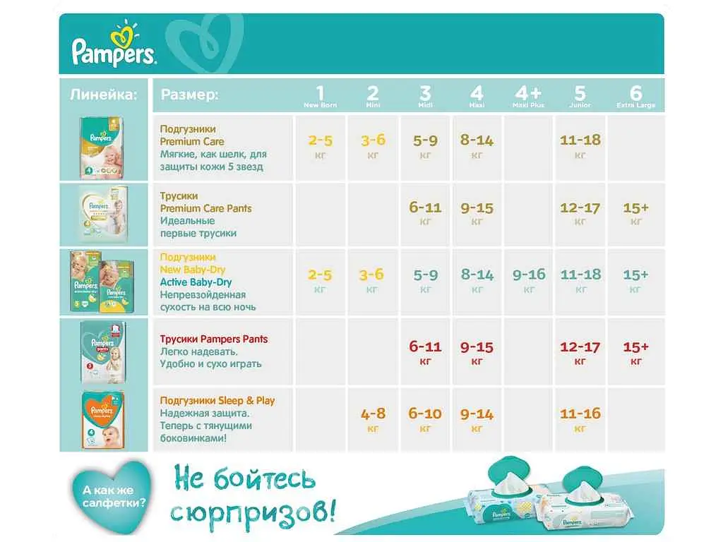 Пiдгузки PAMPERS (8-14кг) 52шт Premium Care № 4 Maxi Економ - фото 4