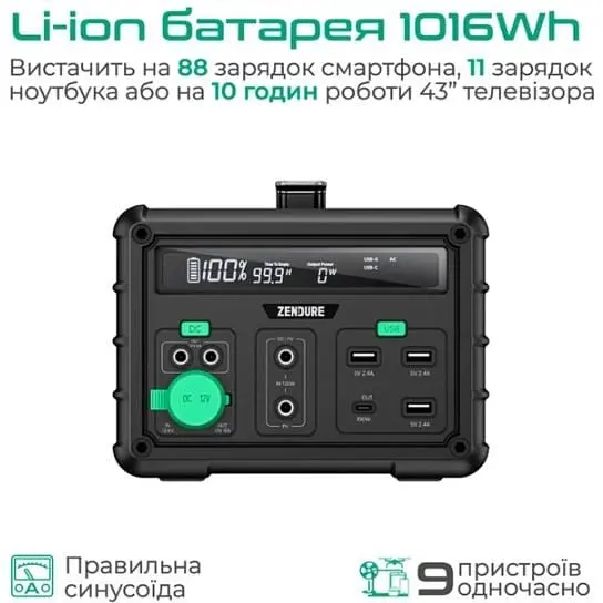 Зарядная станция Zendure SuperBase 1000W 1016Wh (ZDSB1000M-gy-eu) - фото 3