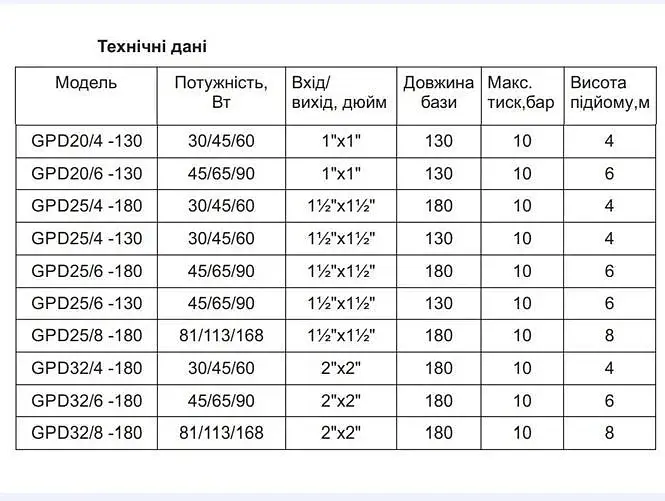 Циркуляційний насос Gidroteh GPD25/8-180 30412 - фото 2