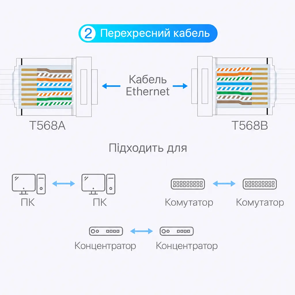 Модульный сетевой штекер RJ45 Vention 100 штекеров с отверстием для провода диаметром 1,1 мм для кабеля Cat.6 FTP под провод 23–26 AWG для одножильного и многожильного провода прозрачный (IDCR0-100) - фото 11