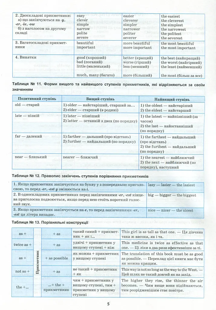 Англійська мова в таблицях і схемах. 5-11 класи - фото 8