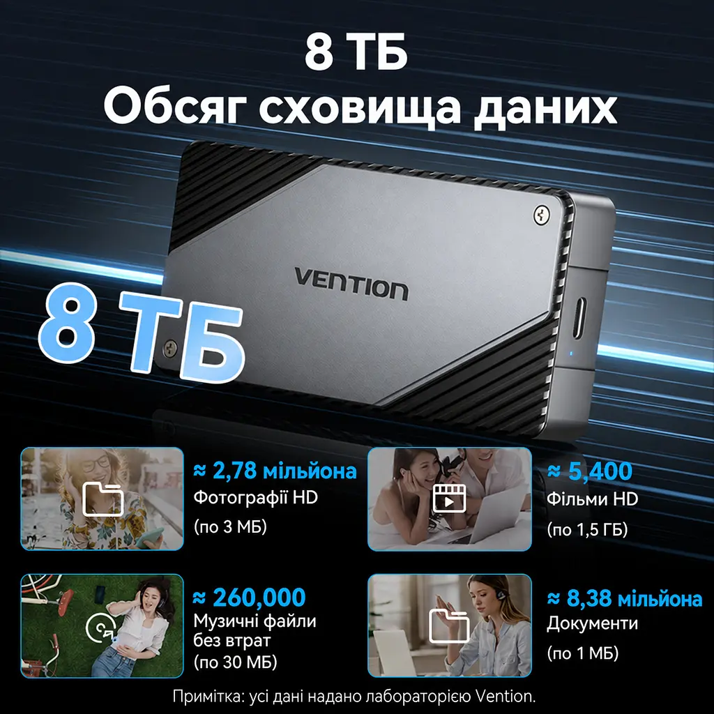 Зовнішній корпус M.2 NVMe SSD Vention USB-C USB 4.0 до 40 Гбіт/с SSD до 8 ТБ формати 2230/2242/2260/2280 ключі B&M Key та M Key вентилятор з авторегулюванням швидкості Thunderbolt 3/4 Windows Linux Mac OS Android iOS монтаж без інструментів UASP TRIM SMART сон через 5 хв алюмінієвий сплав кабель USB 4.0 USB-C ↔ USB-C 0,3 м і силіконова термопрокладка в комплекті сріблясто-сірий із темно-сірими акцентами (KPZH0) - фото 11
