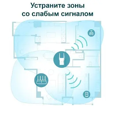 Ретранслятор TP-Link (RE605X) - фото 7