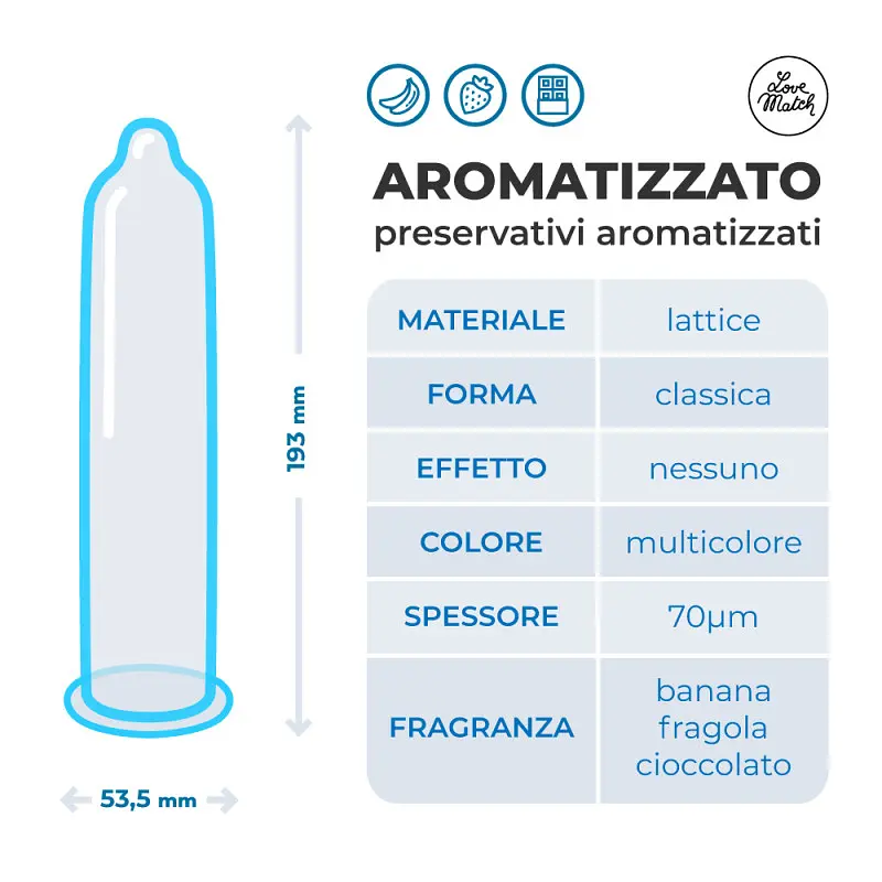 Презервативи Aromatizzato (Flavoured), 6 шт. - фото 6