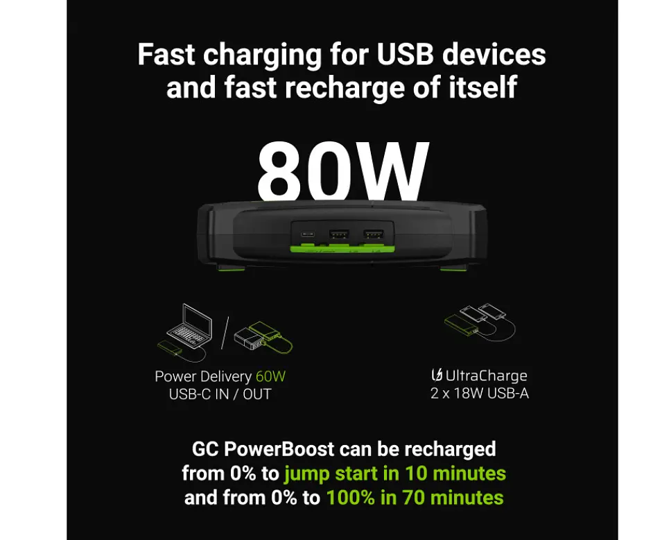 Пуско-зарядний пристрій / стартер / Powerbank Green Cell PowerBoost 2000А 60W - фото 6