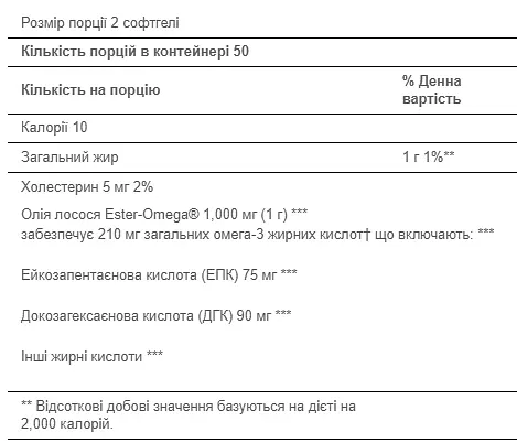 Олія лосося Puritans Pride Salmon Oil 500 мг 100 caps - фото 2