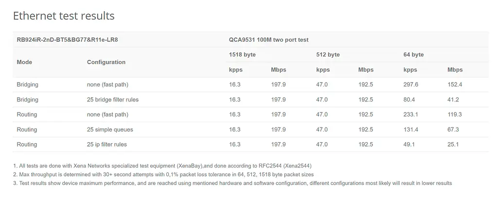 Бездротовий маршрутизатор [роутер] Mikrotik KNOT LR8 kit [RB924iR-2nD-BT5&BG77&R11e-LR8] [91157] - фото 6