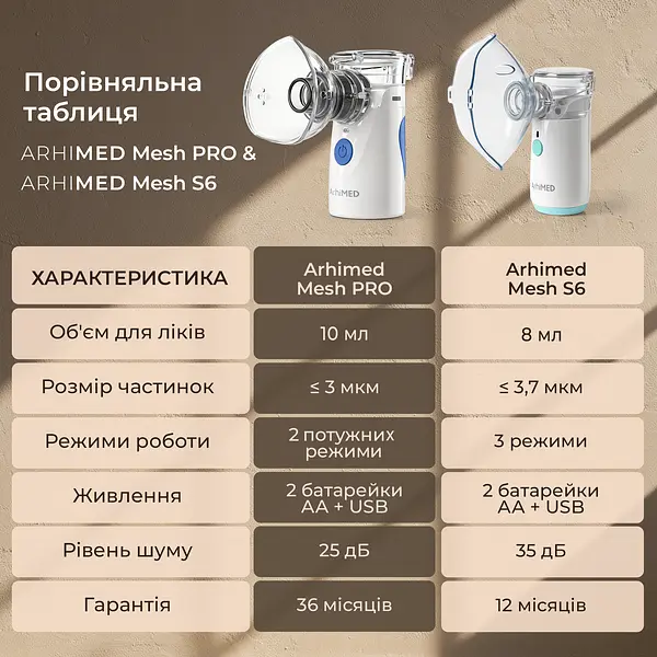 Ультразвуковий інгалятор ArhiMED MESH Pro - фото 9