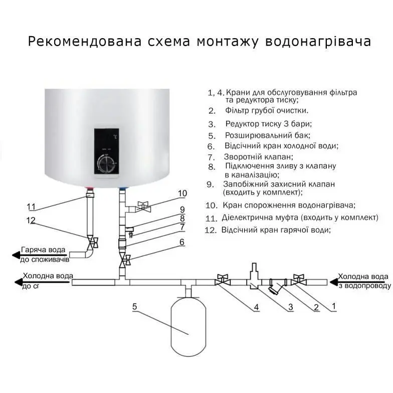 Водонагрівач електричний Thermo Alliance Slim вертикальний сухий ТЕН 2.0 кВт 50 л D50V20J(D)1-K - фото 4