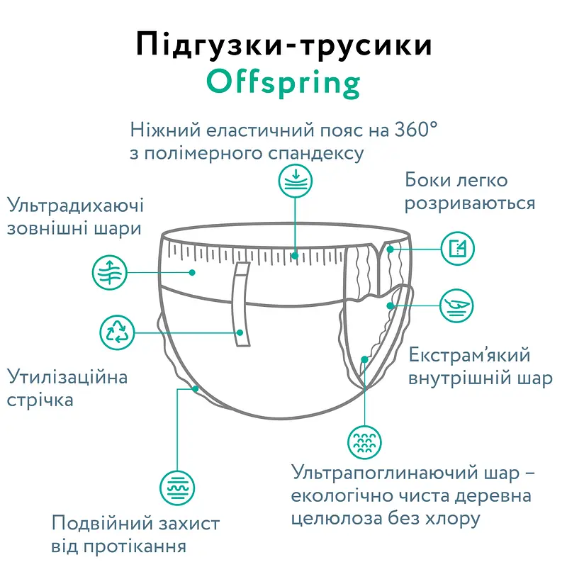 Підгузки-трусики Offspring Colouriffic, розмір XXL, 15-23 кг, 24 шт. (DP-OI-FAP-XXL24P-COL) - фото 6