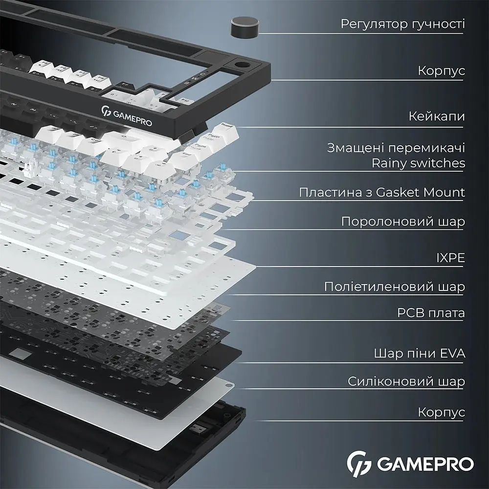 Клавіатура бездротова GamePro Asgard Valhalla Pro Black (MK160B-D-Pro) - фото 10