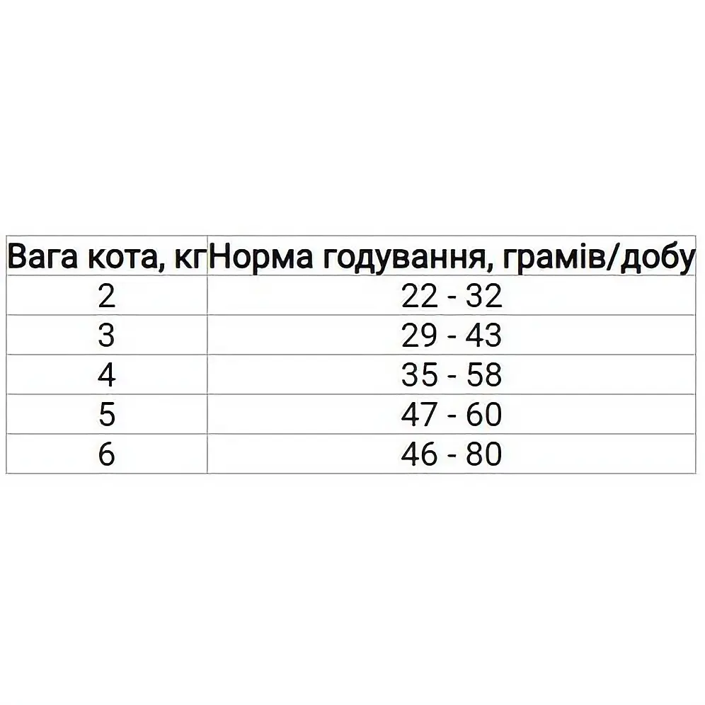 Полнорационный сухой корм для стерилизованных кошек и кастрированных котов Optimeal с лососем 1.5 кг (B1800601) - фото 4