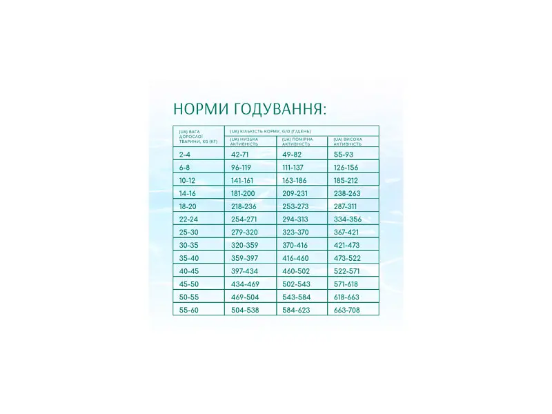 Сухий корм для собак Optimeal Beauty Podium беззерновий на основі морепродуктів 1.5 кг (4820215366830) - фото 6