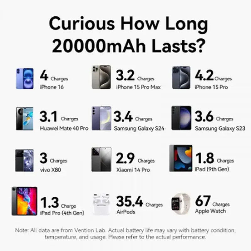 Батарея універсальна Vention 20000mAh 22,5W Fast Charging, with built-in USB-C cable, Black (FKBB0-C) - фото 3
